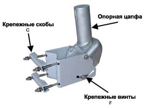 USALS-мотор