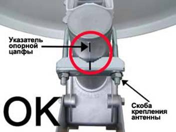 Правильная установка антенны