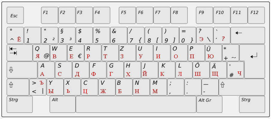 Раскладка RU-DE Phonetic